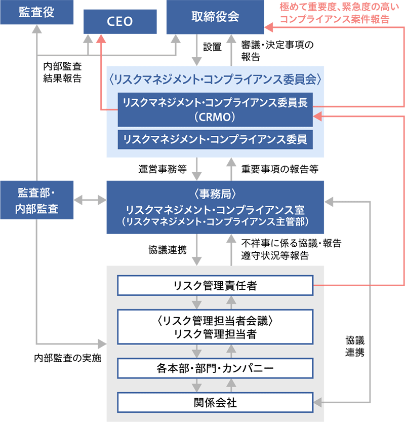 コンプライアンス 株式会社ｓｕｂａｒｕ スバル