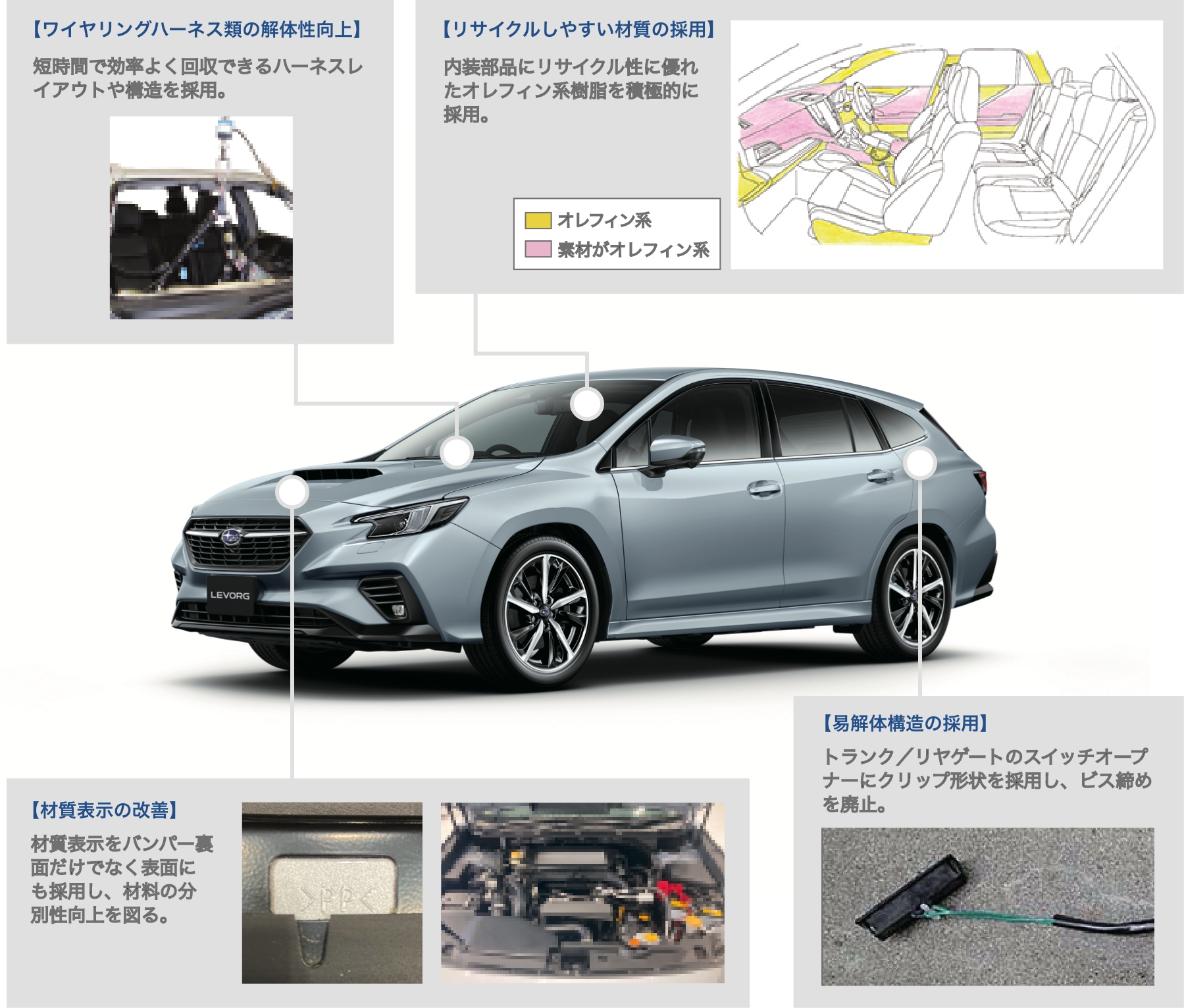 環境に配慮したクルマ 株式会社subaru スバル