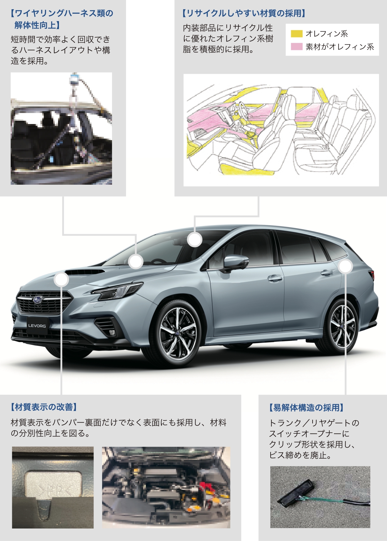 環境に配慮したクルマ 株式会社subaru スバル