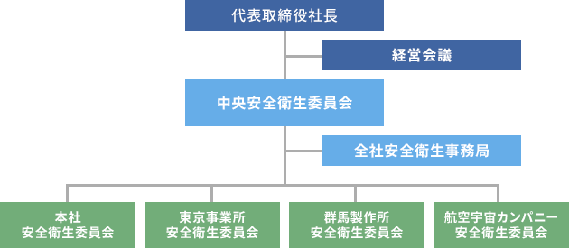 労働安全衛生 株式会社ｓｕｂａｒｕ スバル