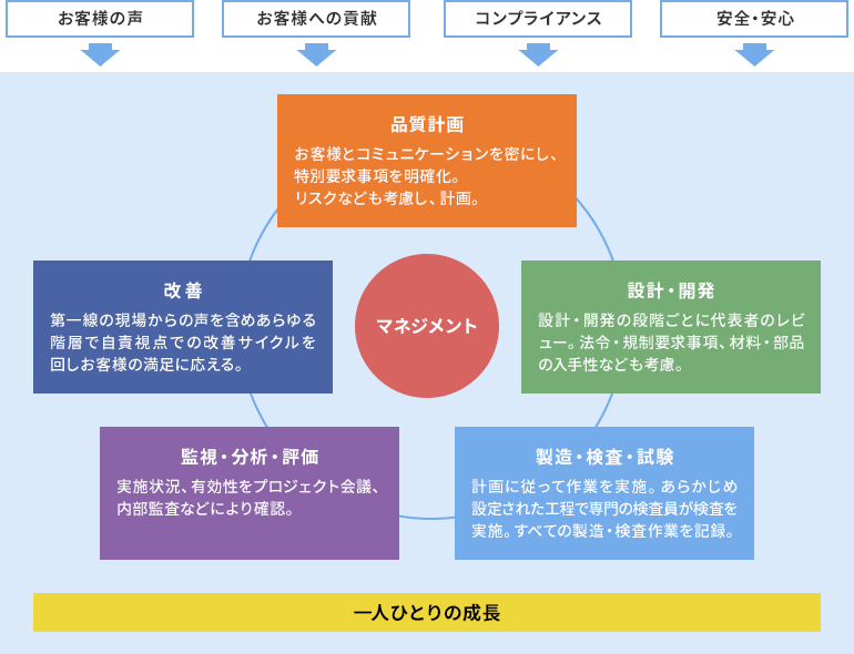 品質 株式会社ｓｕｂａｒｕ スバル