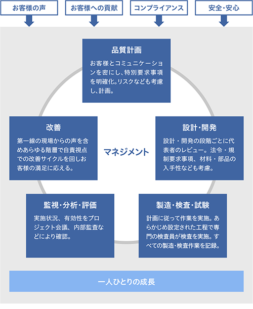 品質 航空宇宙事業 株式会社subaru スバル