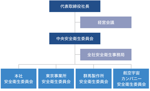 労働安全衛生 株式会社ｓｕｂａｒｕ スバル