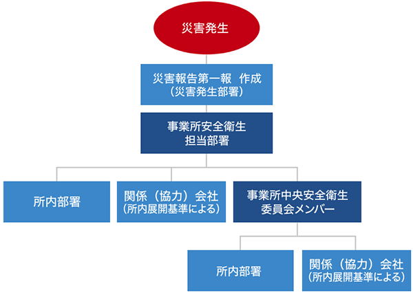 労働安全衛生 株式会社ｓｕｂａｒｕ スバル