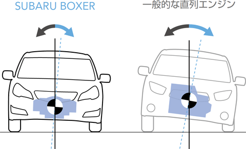 Subaruの特長ってなに 株式会社subaru スバル