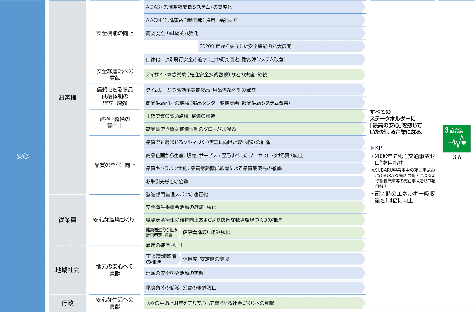 安心 取り組み