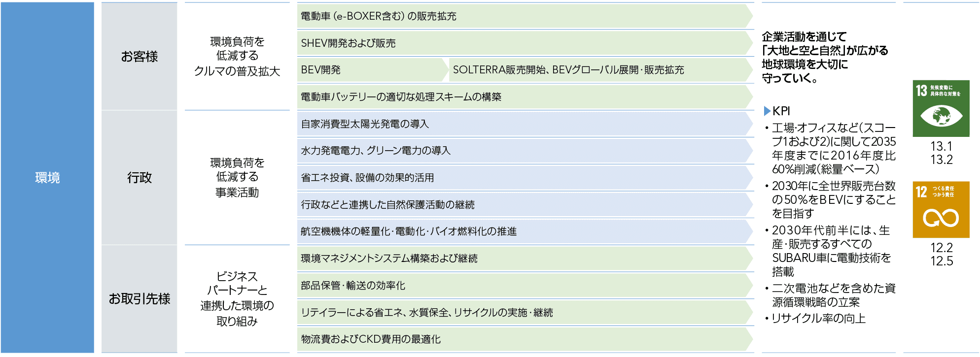 環境 取り組み