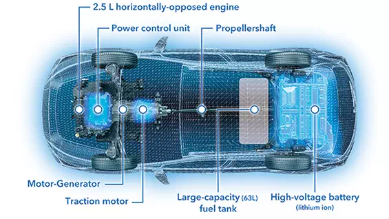 Next-Generation Hybrid System Configuration