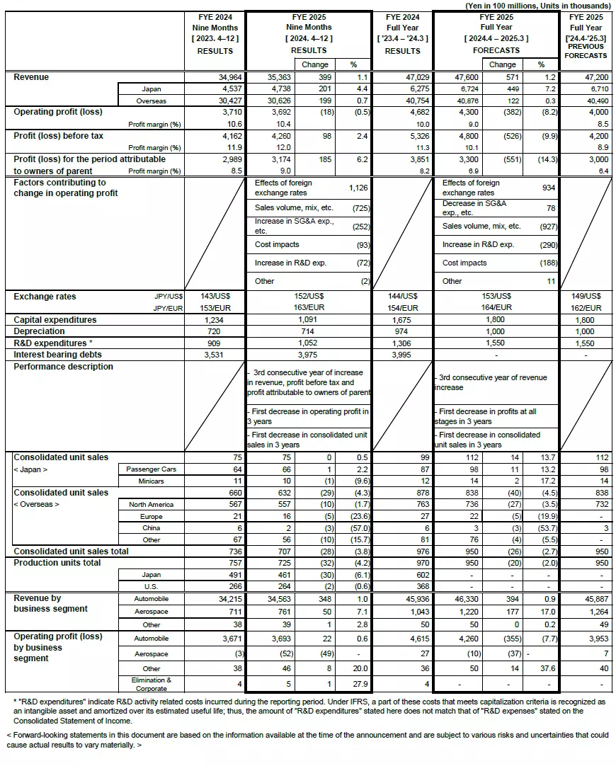 Reference for the First Nine Months of FYE 2025 Consolidated Financial Results