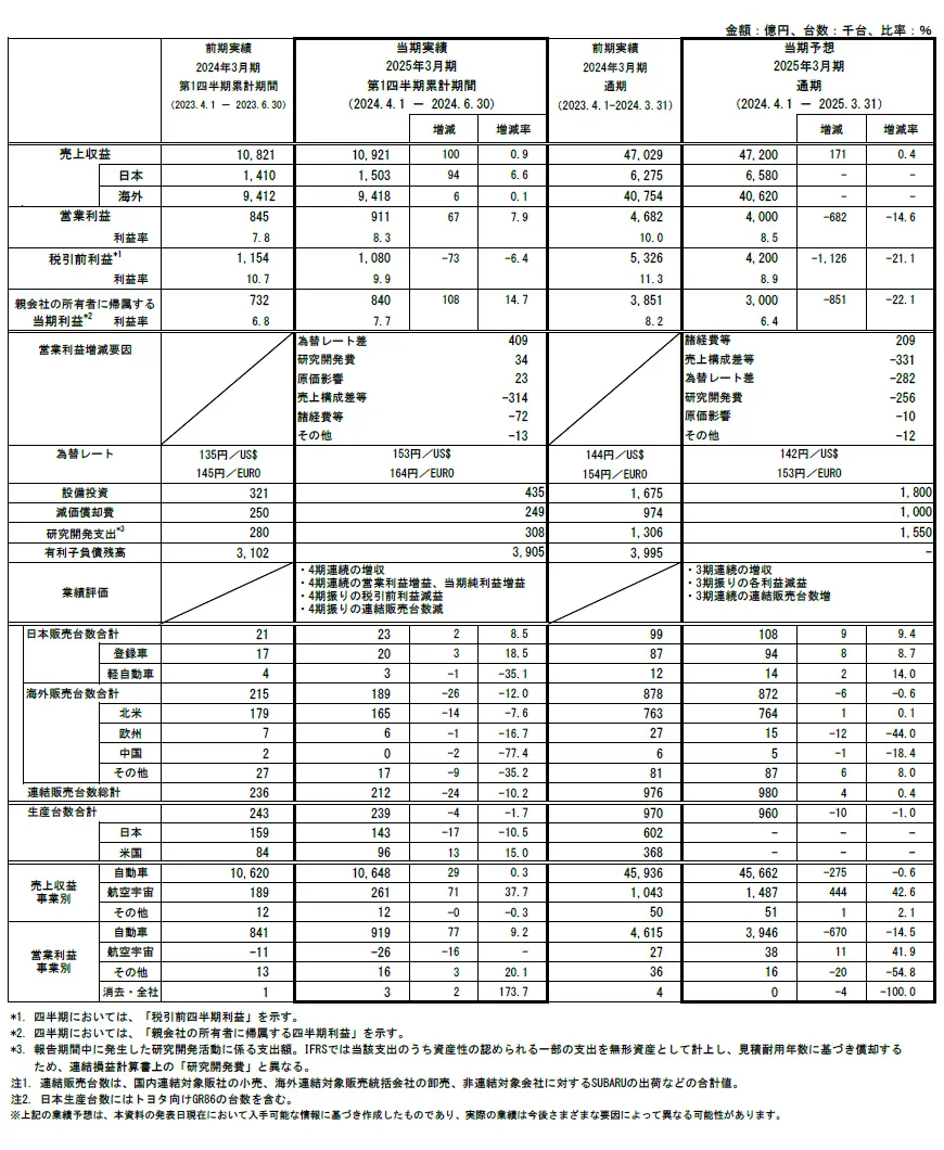 2025年3月期 第1四半期連結決算 参考資料