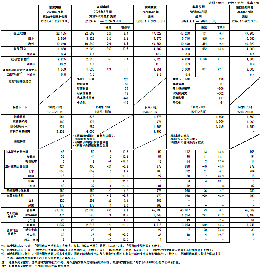 < 2025年3月期 第2四半期連結決算 参考資料 >