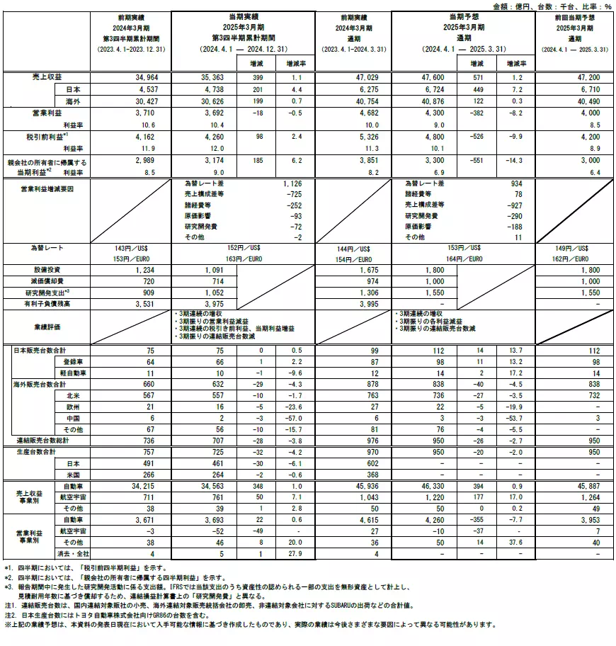 2025年3月期 第3四半期連結決算 参考資料