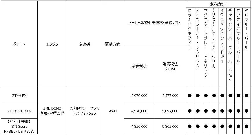 価格表