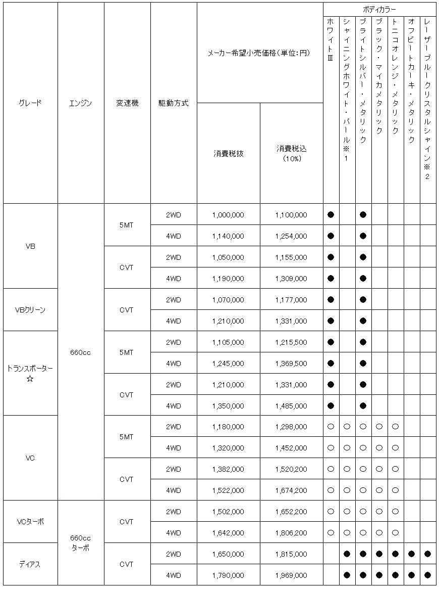 価格表