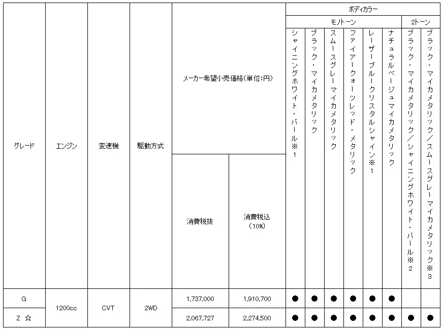 価格表