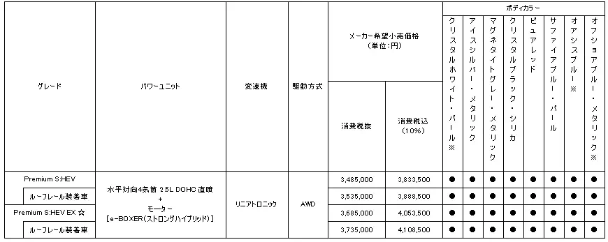 価格表