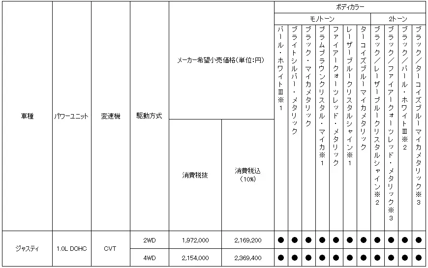 価格表