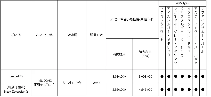 価格表