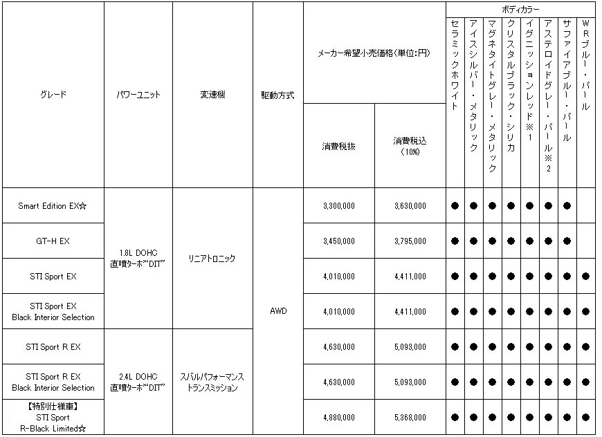 価格表