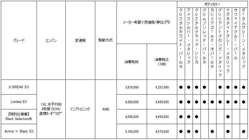 価格表