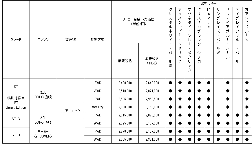 価格表