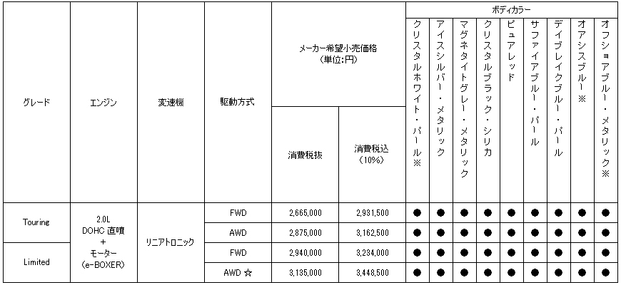 価格表