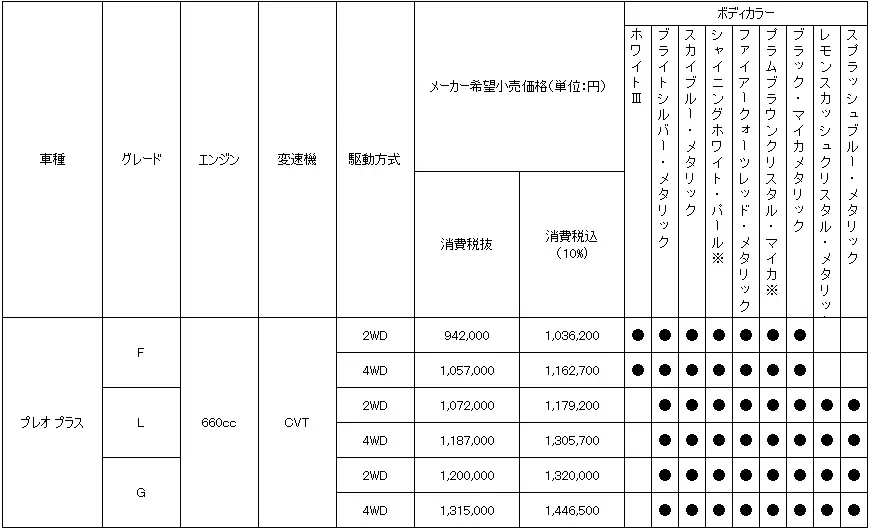 価格表