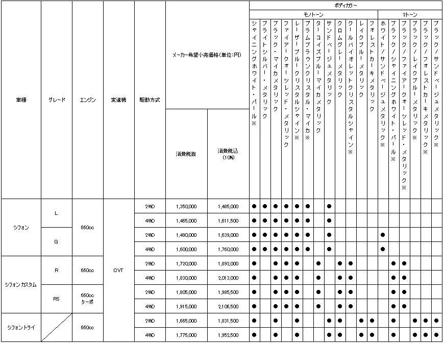 価格表