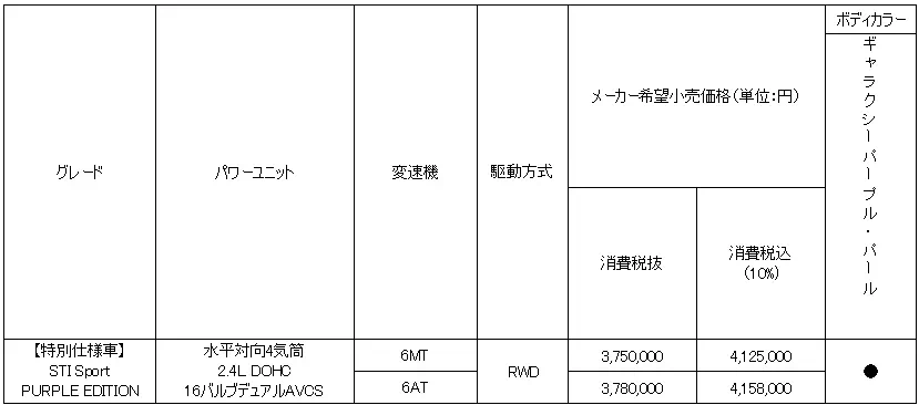 価格表