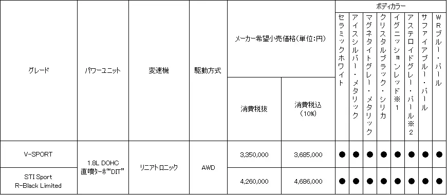 価格表