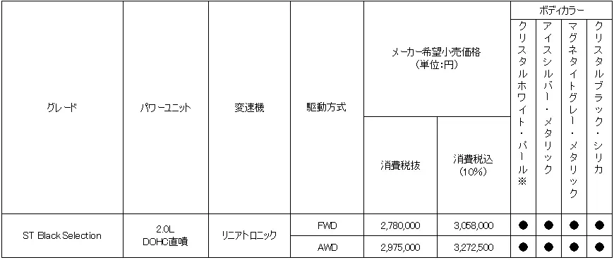 価格表