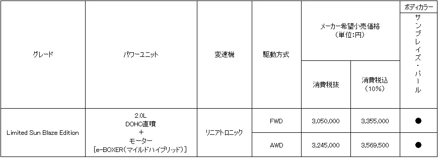 価格表