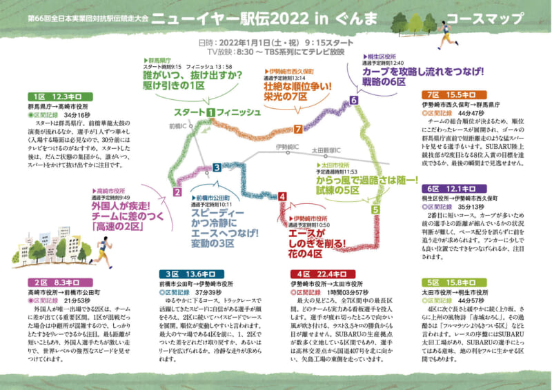 SUBARU運動部 ｜ 【大会直前企画】オーダー発表！１区は鈴木選手、４区