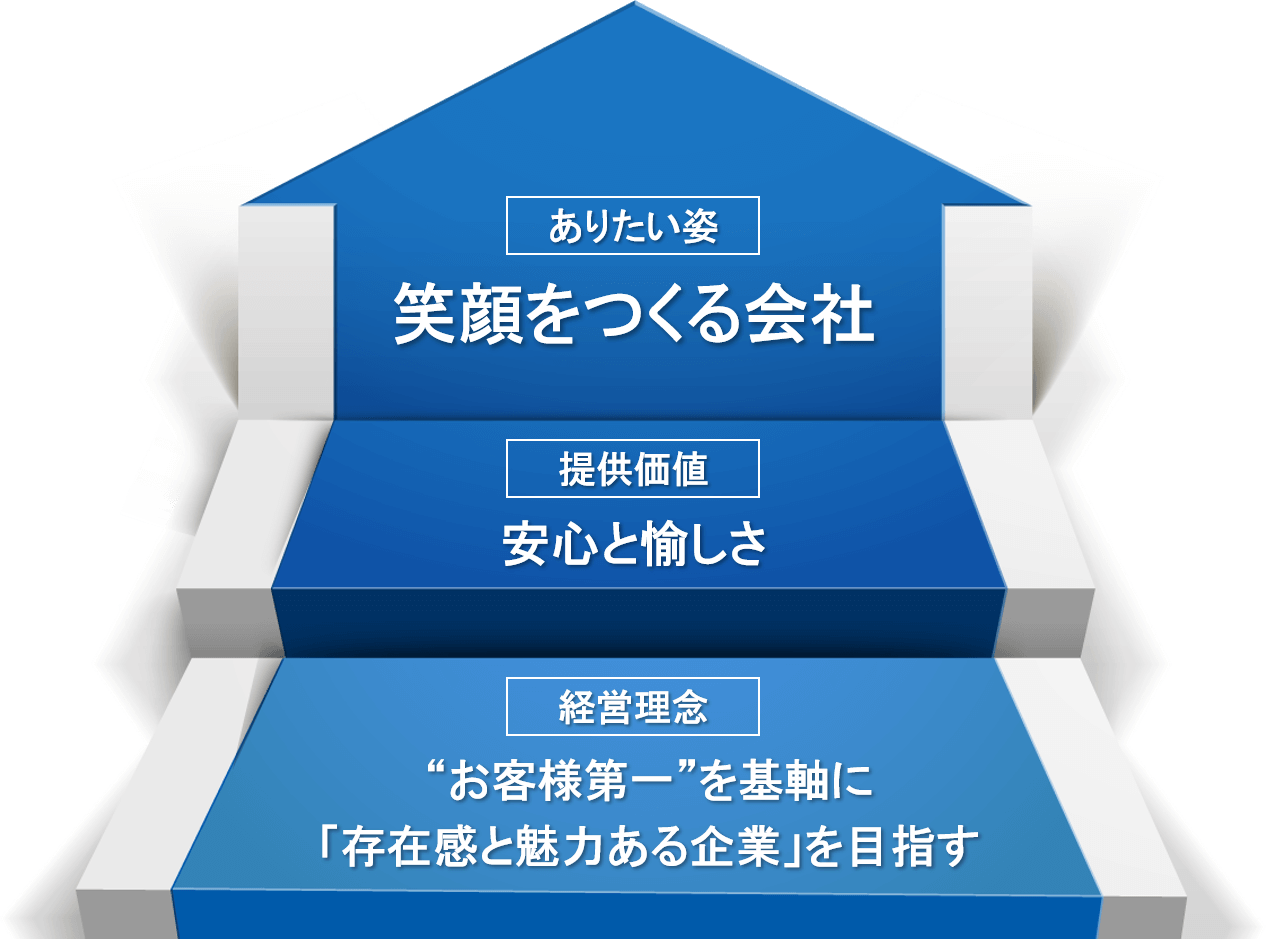 Subaruのありたい姿 株式会社subaru スバル